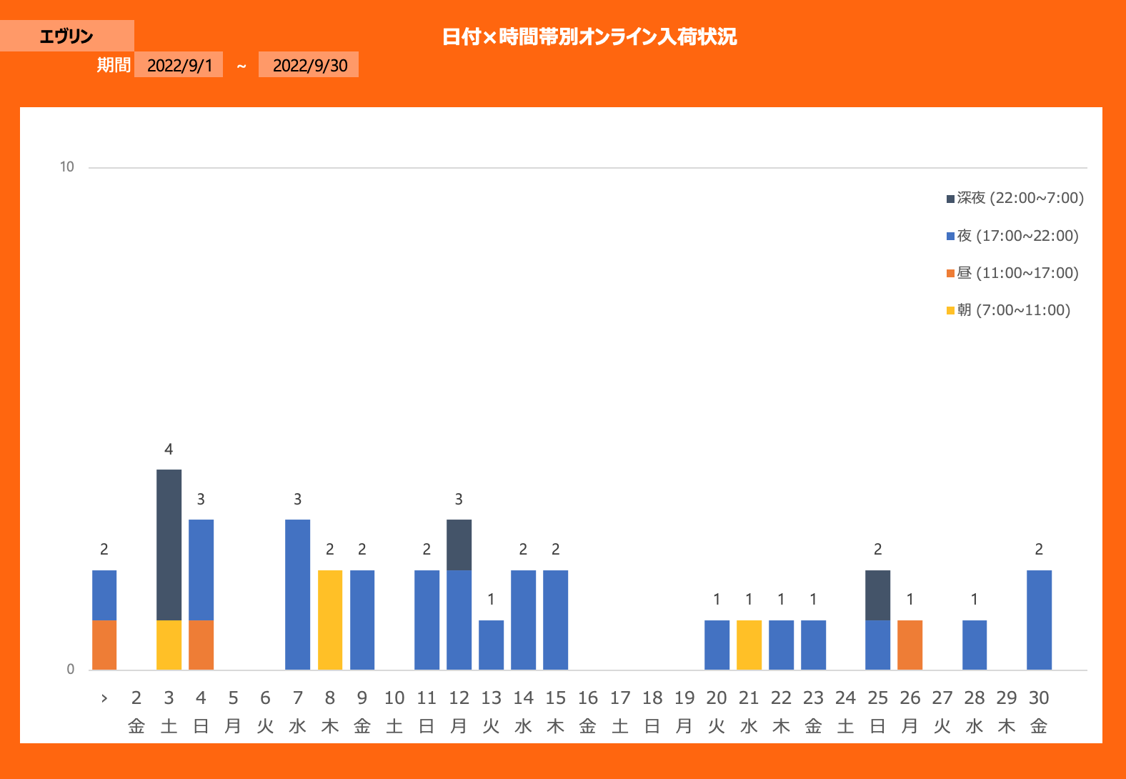 2022年9月】エヴリン入荷傾向分析｜エルメスオンライン | Hermes Everyday