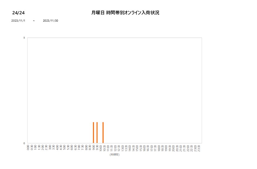 月曜日24／24202311グラフ