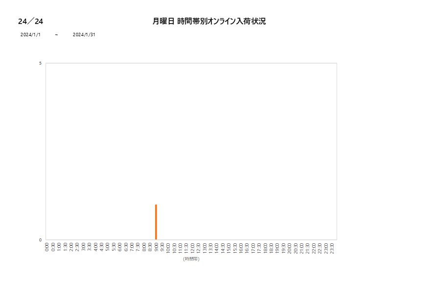 月曜日24／24202401グラフ