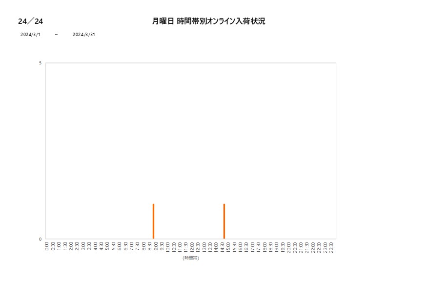 月曜日24／24202403グラフ