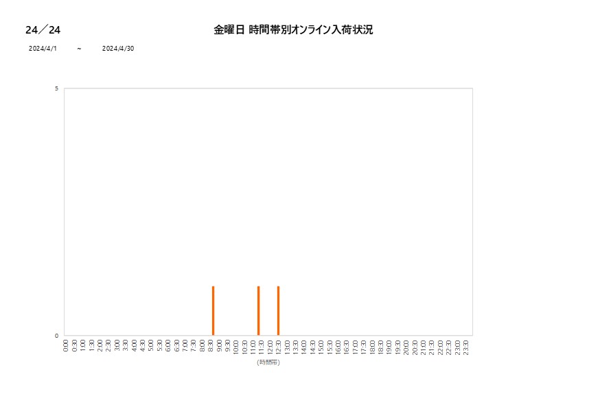 金曜日24／24202404グラフ