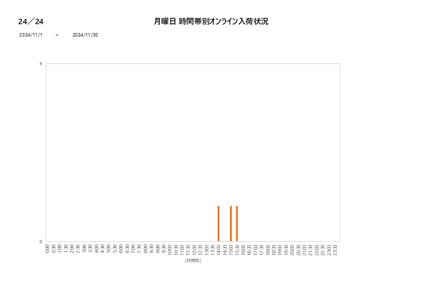 月曜日24／24202411グラフ