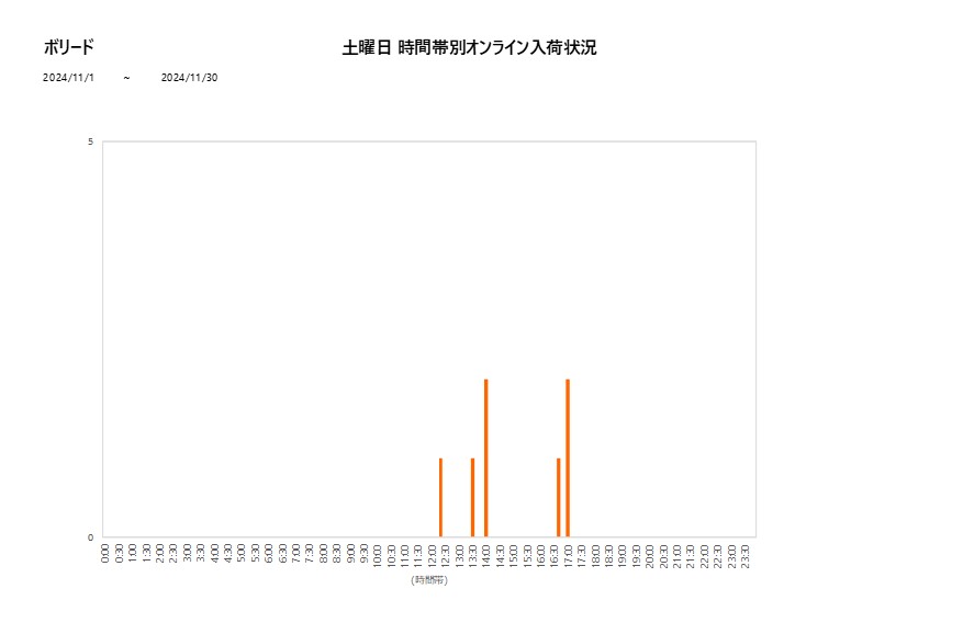 土曜日ボリード202411グラフ