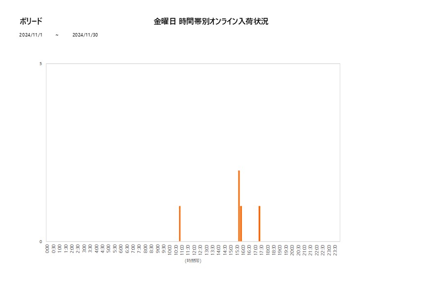 金曜日ボリード202411グラフ