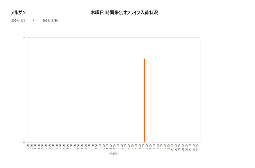 木曜日アルザン202411グラフ