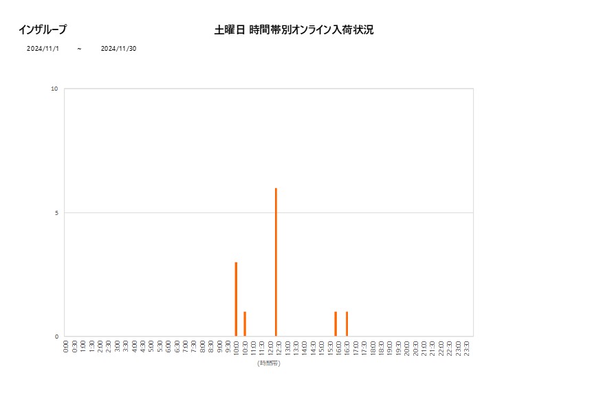 土曜日インザループ202411グラフ