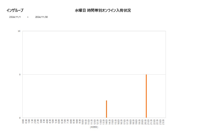 水曜日インザループ202411グラフ