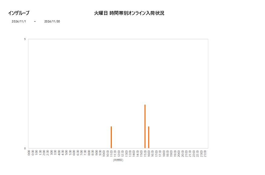 火曜日インザループ202411グラフ