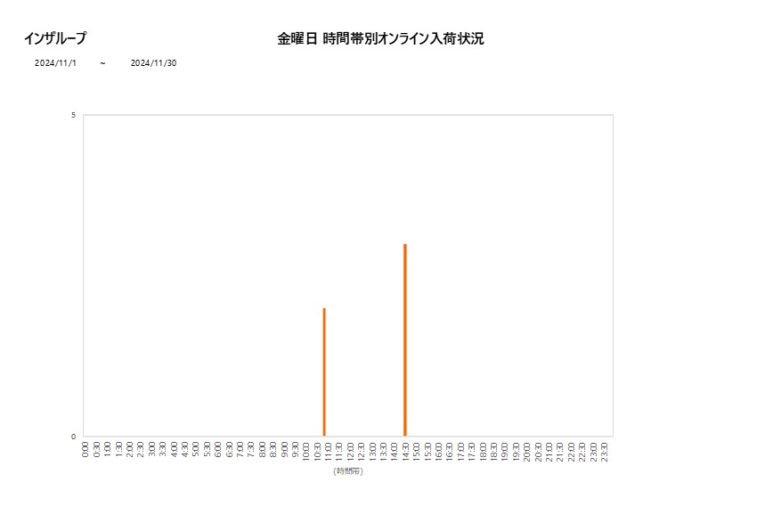 金曜日インザループ202411グラフ