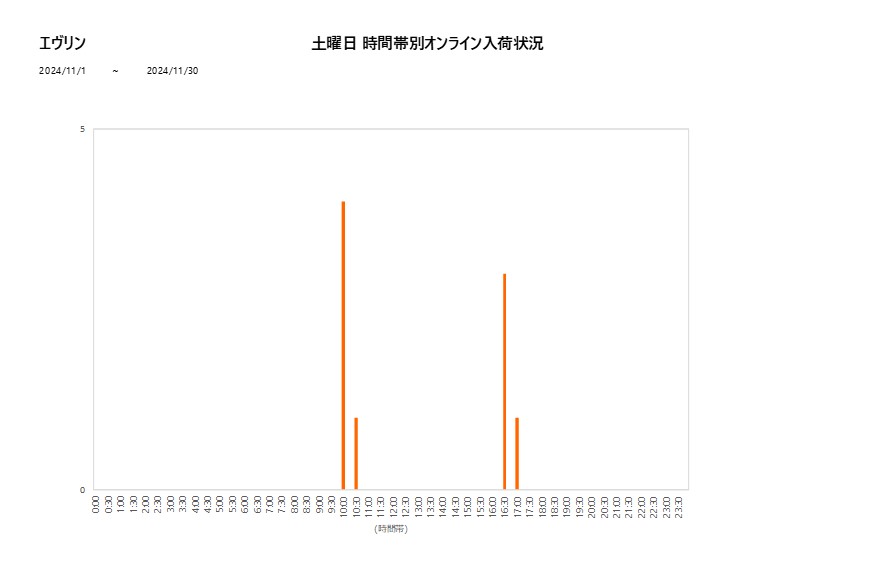 土曜日エヴリン202411グラフ