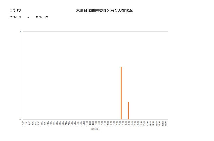 木曜日エヴリン202411グラフ