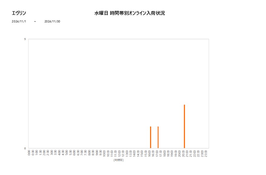 水曜日エヴリン202411グラフ