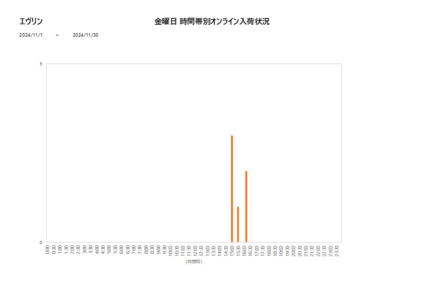 金曜日エヴリン202411グラフ