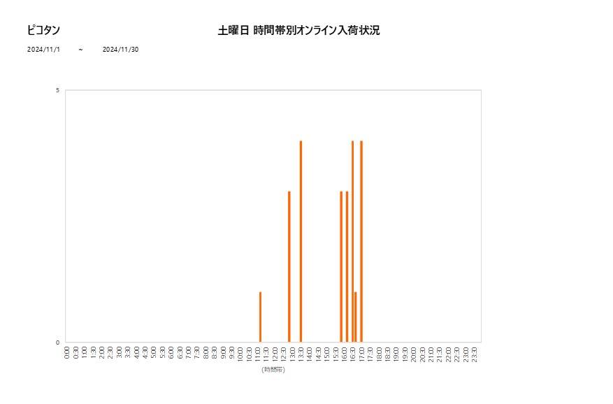 土曜日ピコタン202411グラフ