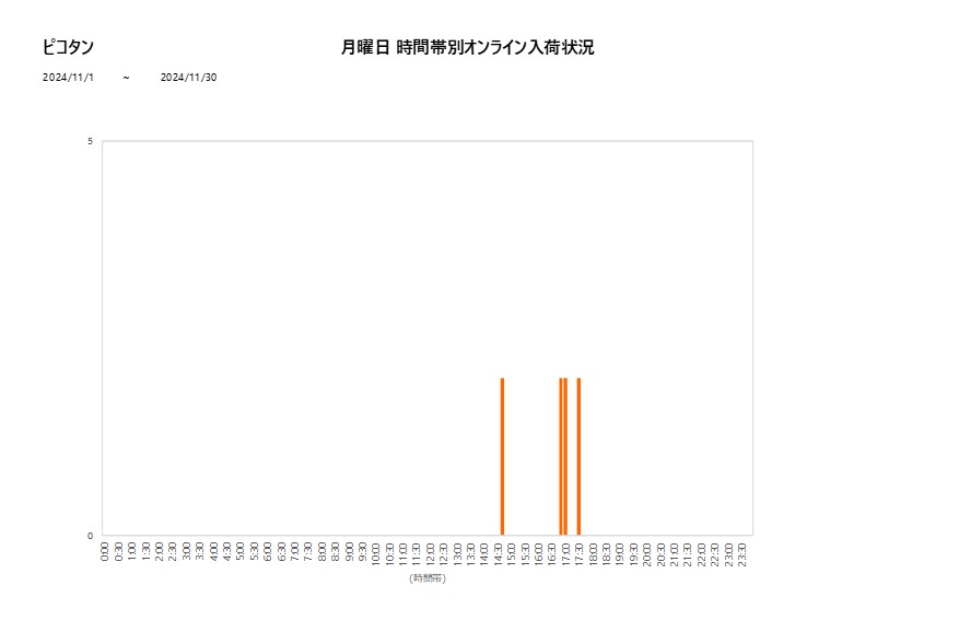 月曜日ピコタン202411グラフ