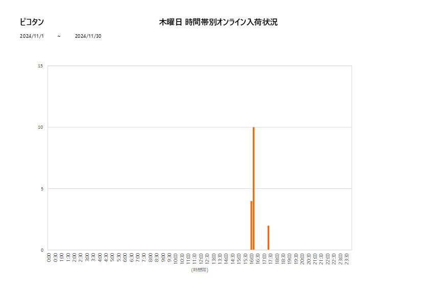 木曜日ピコタン202411グラフ