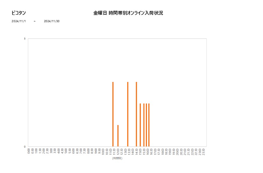 金曜日ピコタン202411グラフ