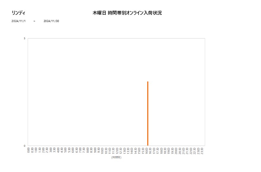 木曜日リンディ202411グラフ