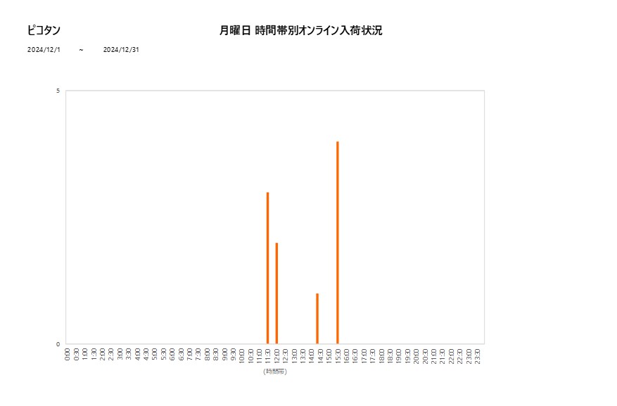 月曜日ピコタン202412グラフ