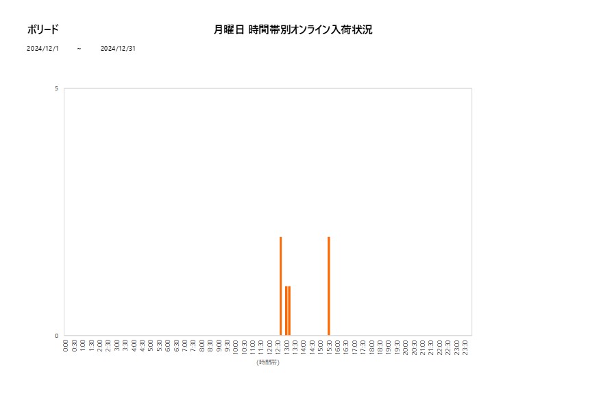 月曜日ボリード202412グラフ