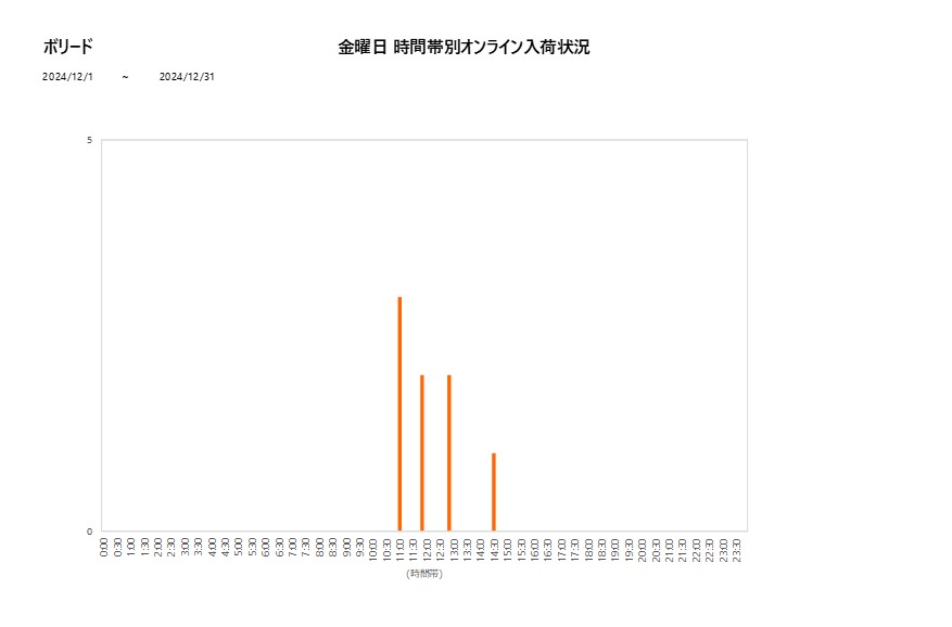 金曜日ボリード202412グラフ