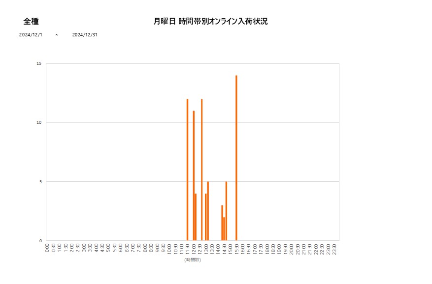 月曜日全種202412グラフ