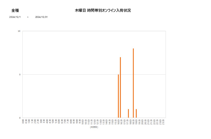 木曜日全種202412グラフ