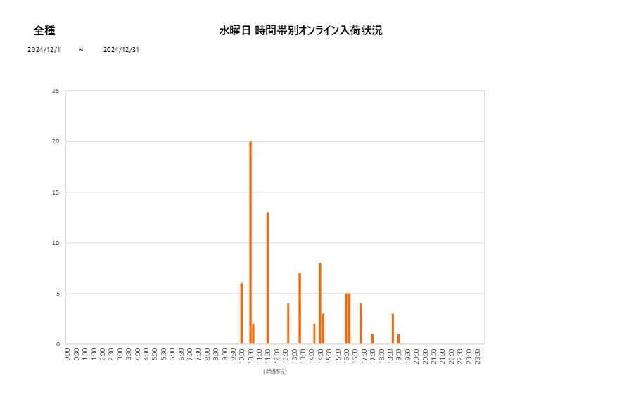 水曜日全種202412グラフ