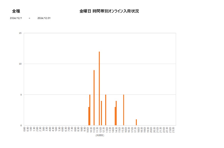 金曜日全種202412グラフ