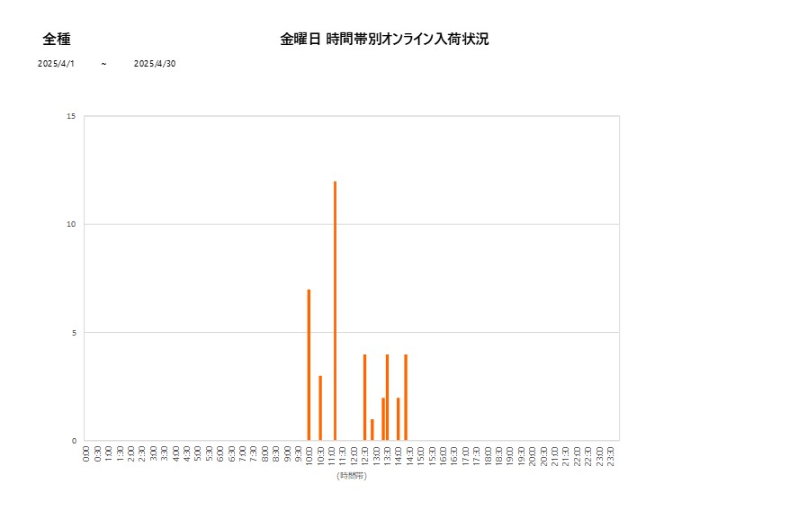 金曜日全種202504グラフ