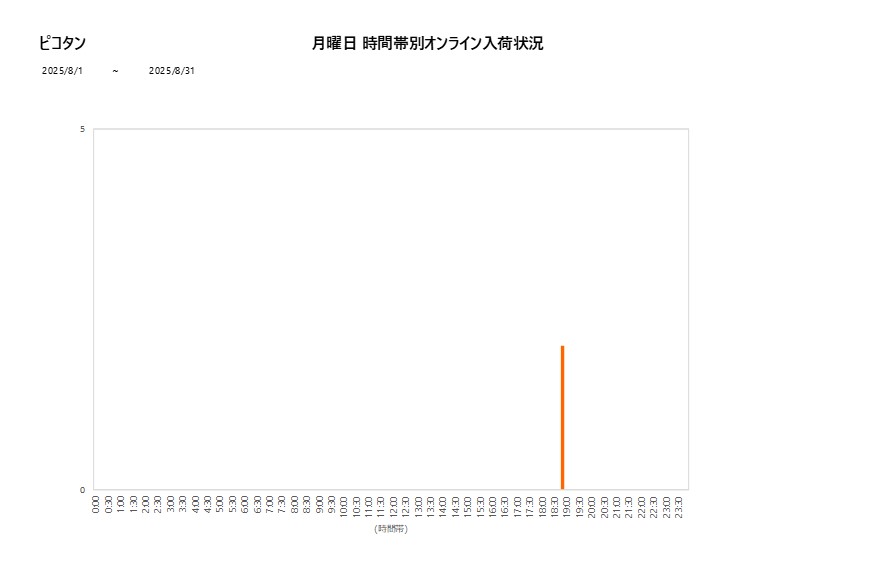 月曜日ピコタン202508グラフ