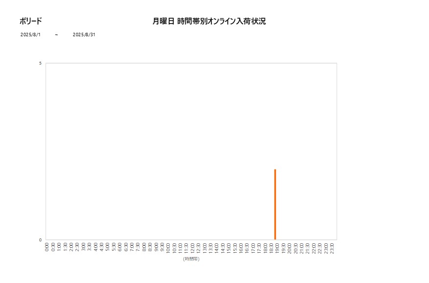 月曜日ボリード202508グラフ