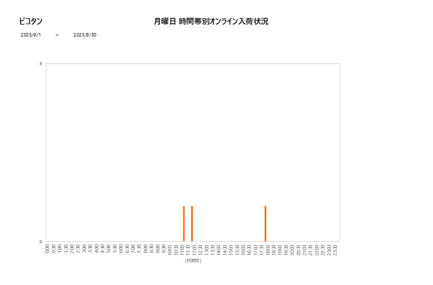 月曜日ピコタン202509グラフ