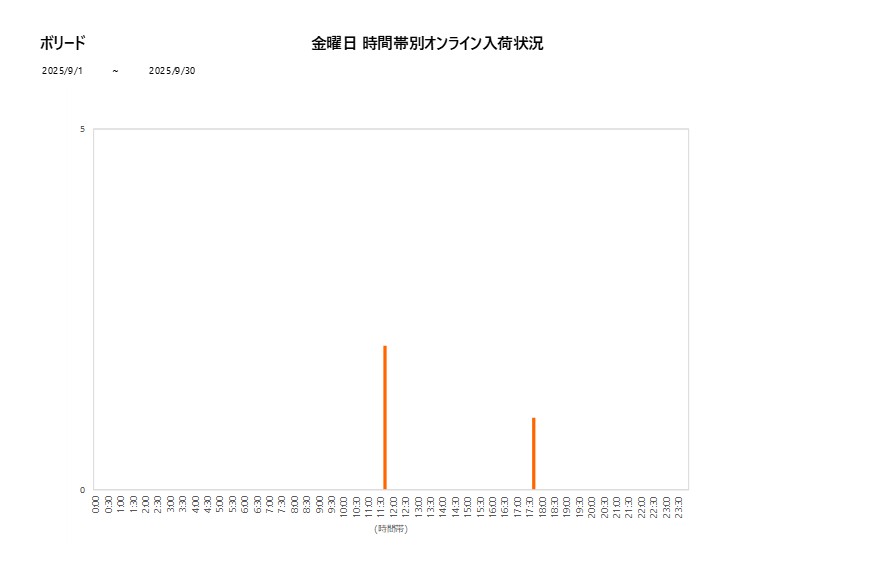 金曜日ボリード202509グラフ