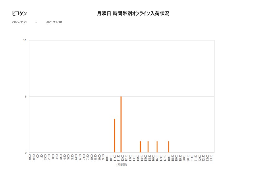月曜日ピコタン202511グラフ