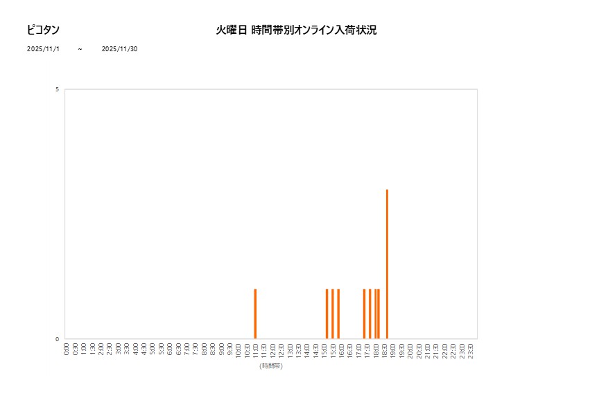 火曜日ピコタン202511グラフ