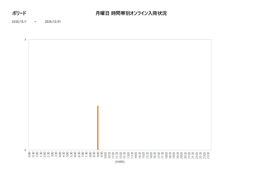 月曜日ボリード202512グラフ
