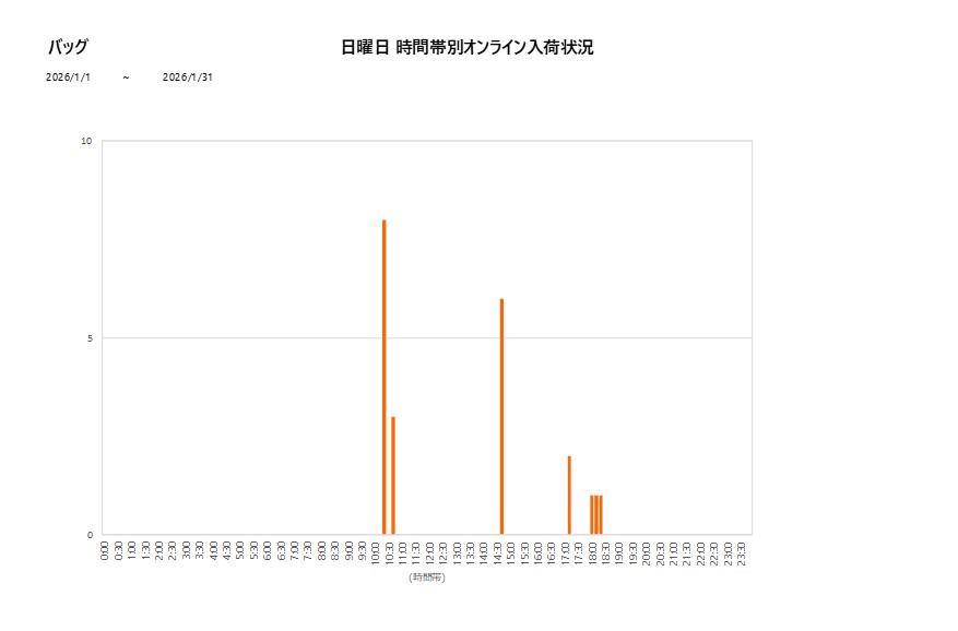 日曜日バッグ202601グラフ