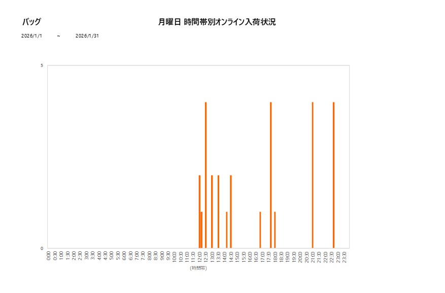月曜日バッグ202601グラフ