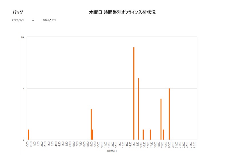 木曜日バッグ202601グラフ