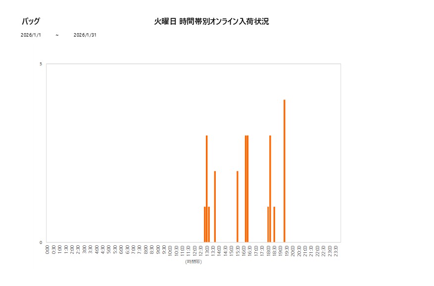 火曜日バッグ202601グラフ