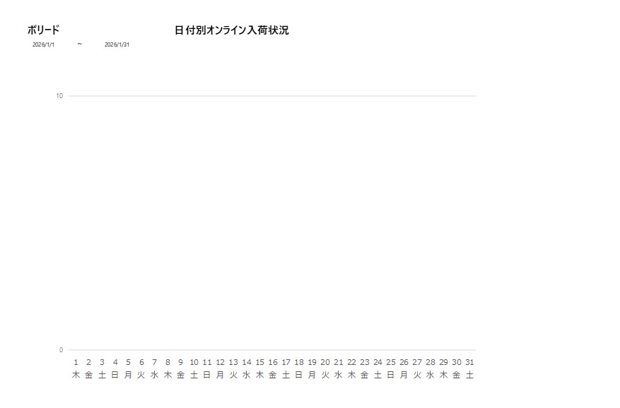 日付別ボリード202601グラフ