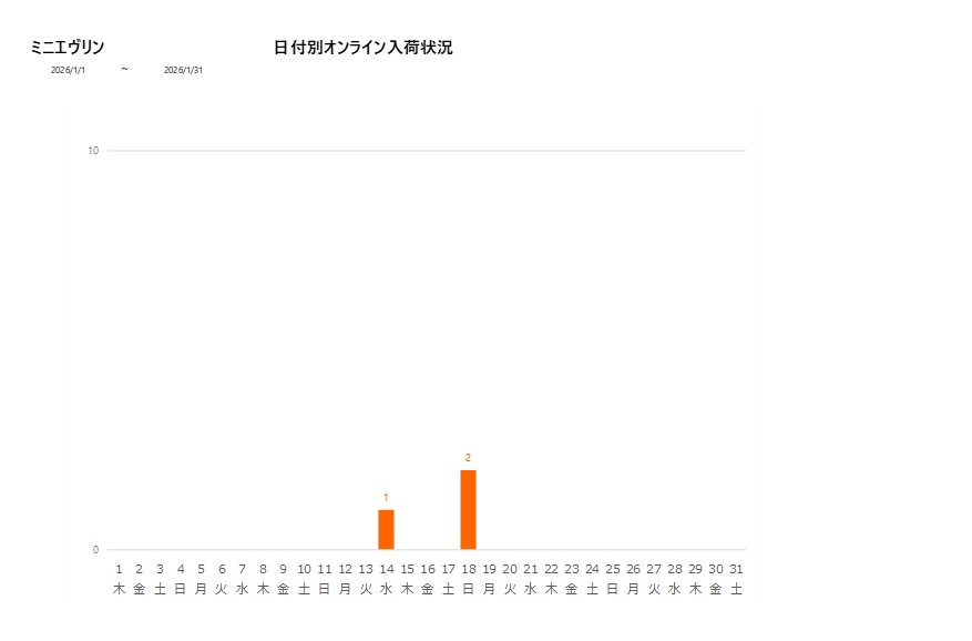 日付別ミニエヴリン202601グラフ