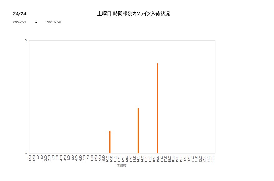 土曜日2424202602グラフ