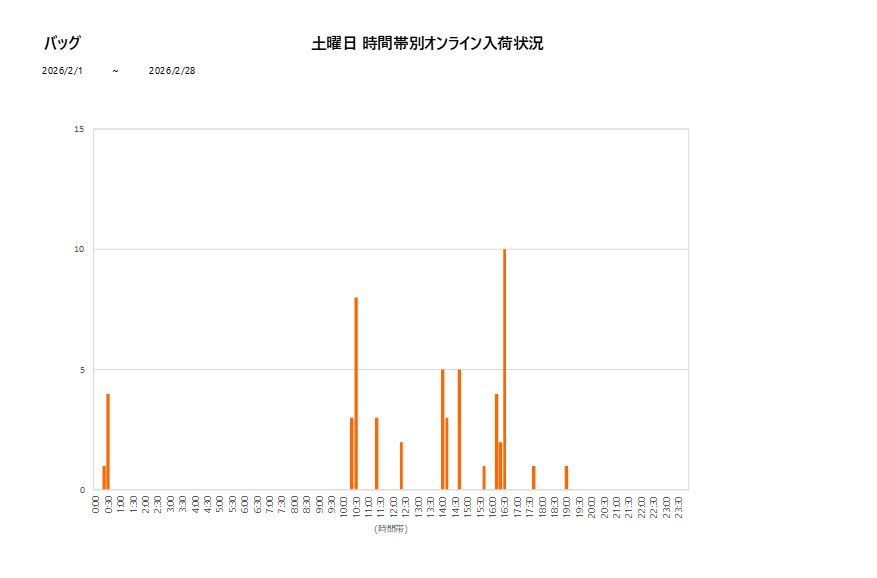 土曜日バッグ202602グラフ