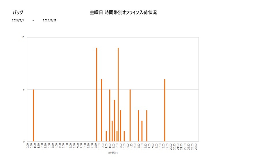金曜日バッグ202602グラフ