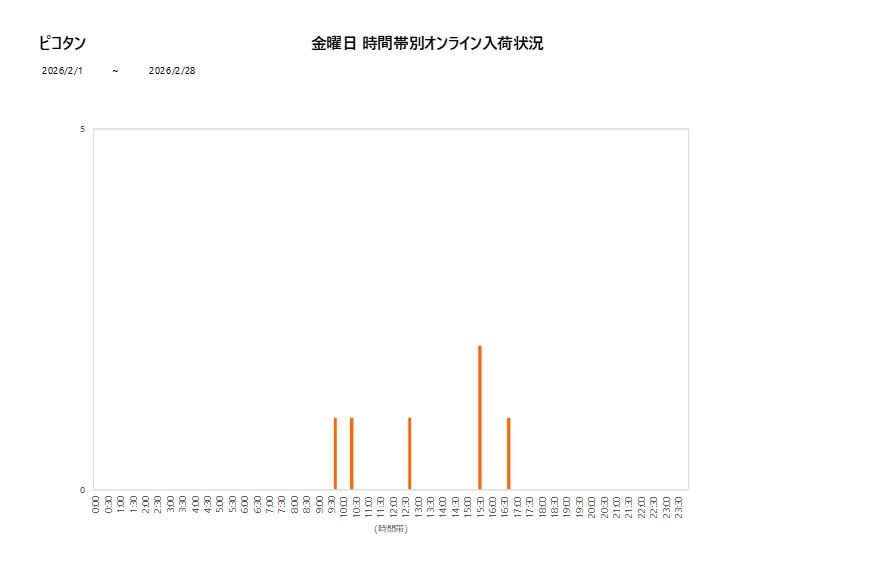 金曜日ピコタン202602グラフ