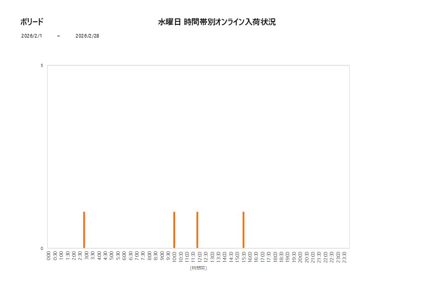 水曜日ボリード202602グラフ