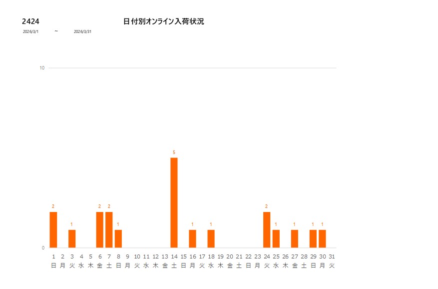 日付別2424202603グラフ