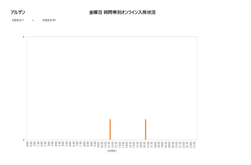 金曜日アルザン202603グラフ